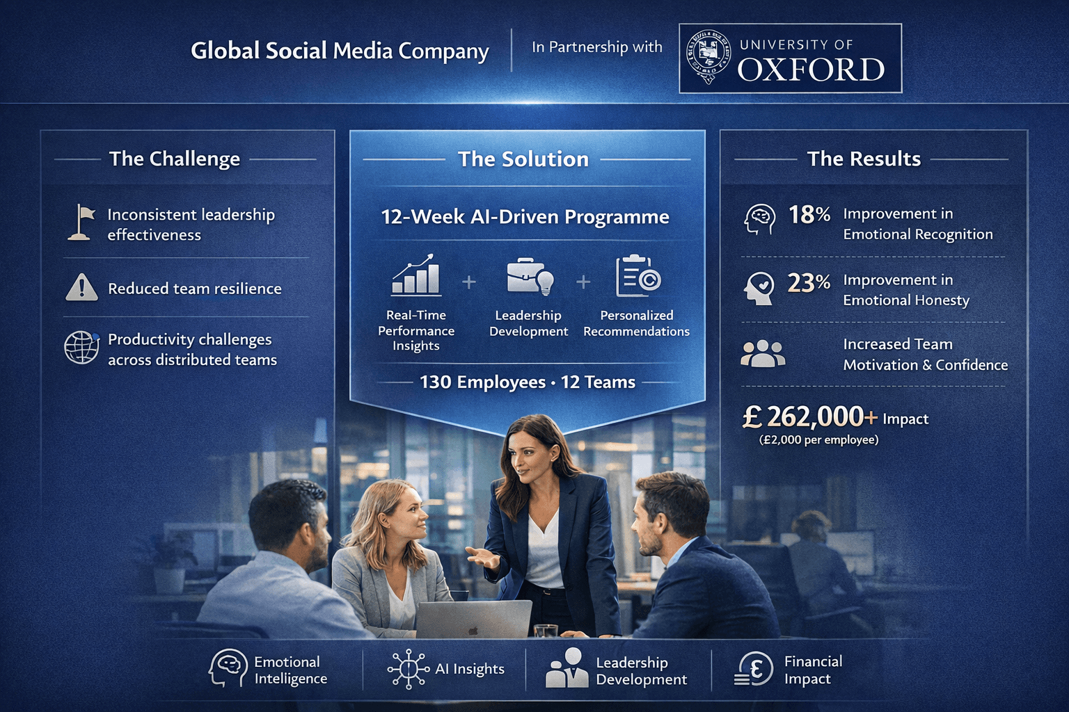 Global social media company case study