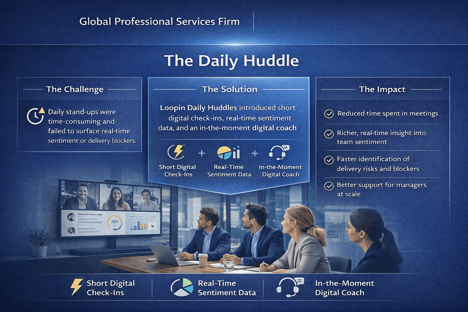 Global professional services firm case study